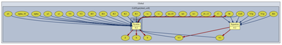 Symbol dependency graph for the imported SBML model.