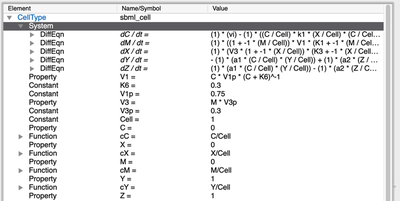 Imported SBML model as `System` in `CellType`.