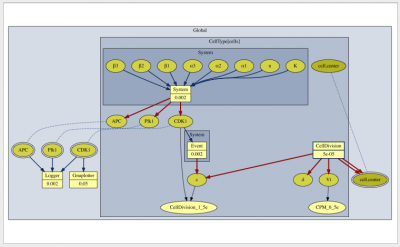 Symbol graphs show how Morpheus interprets the model. This can be used to inspect models and trace bugs.