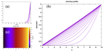 Diffusion